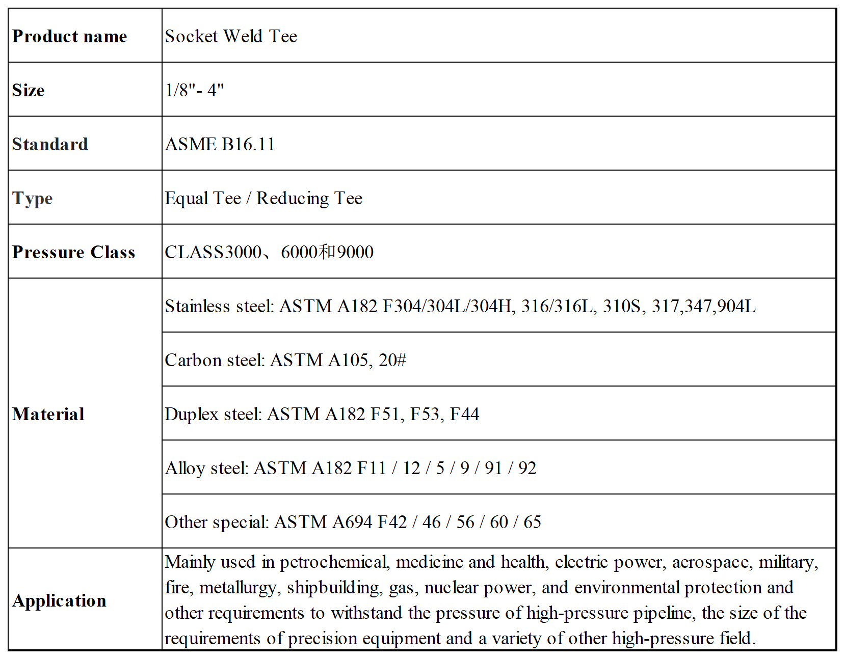 三通技术参数表通用_Sheet1(1)